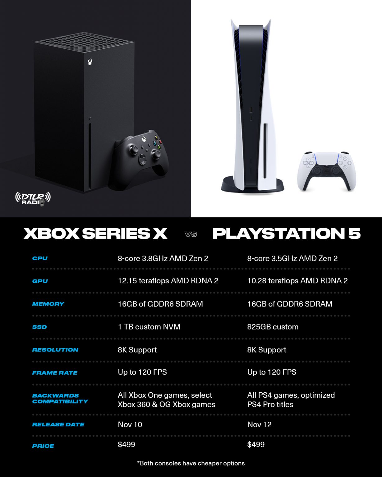 Playstation 5 Vs Xbox Series Sx Alle Fakten Zur Next Gen Euronics